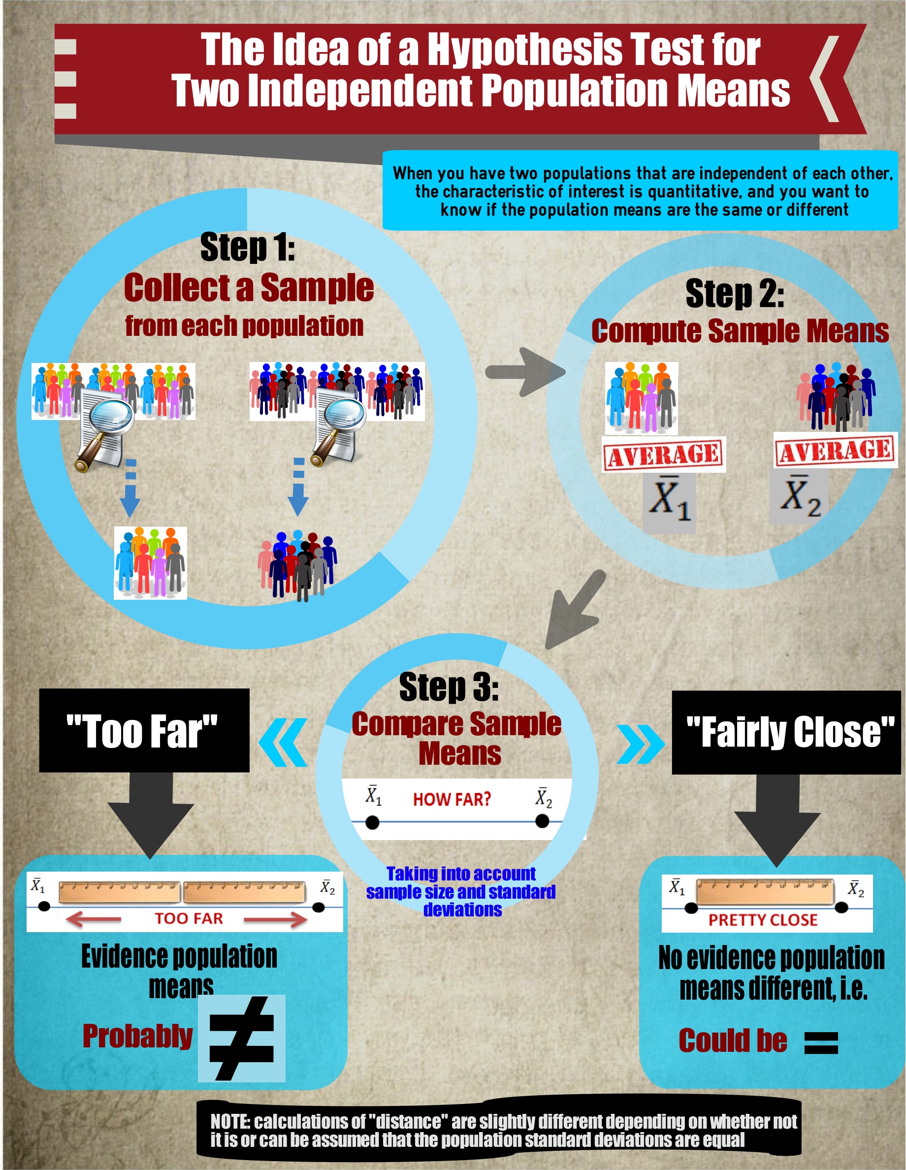 STATMAPS INDSTATE